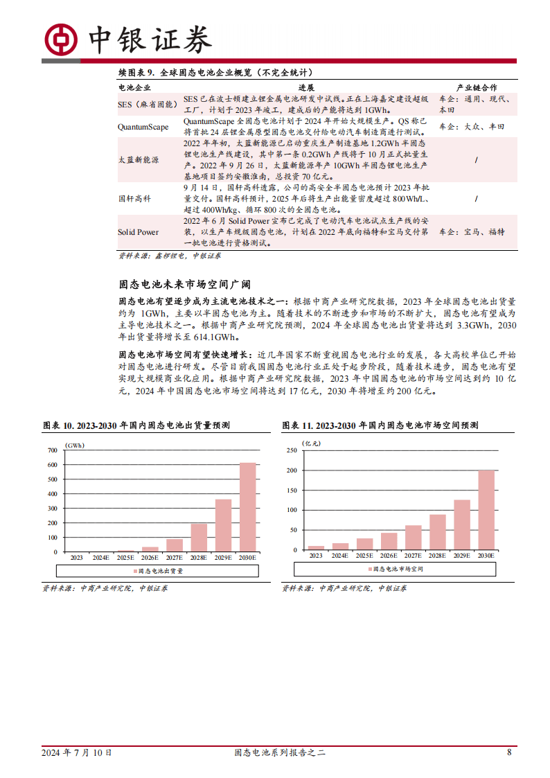 固态电池产业向好趋势明显 主题基金水涨船高
