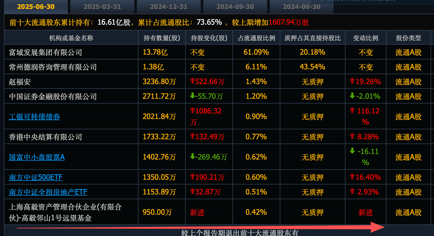 QFII:锚定产业趋势 新进多家细分龙头股