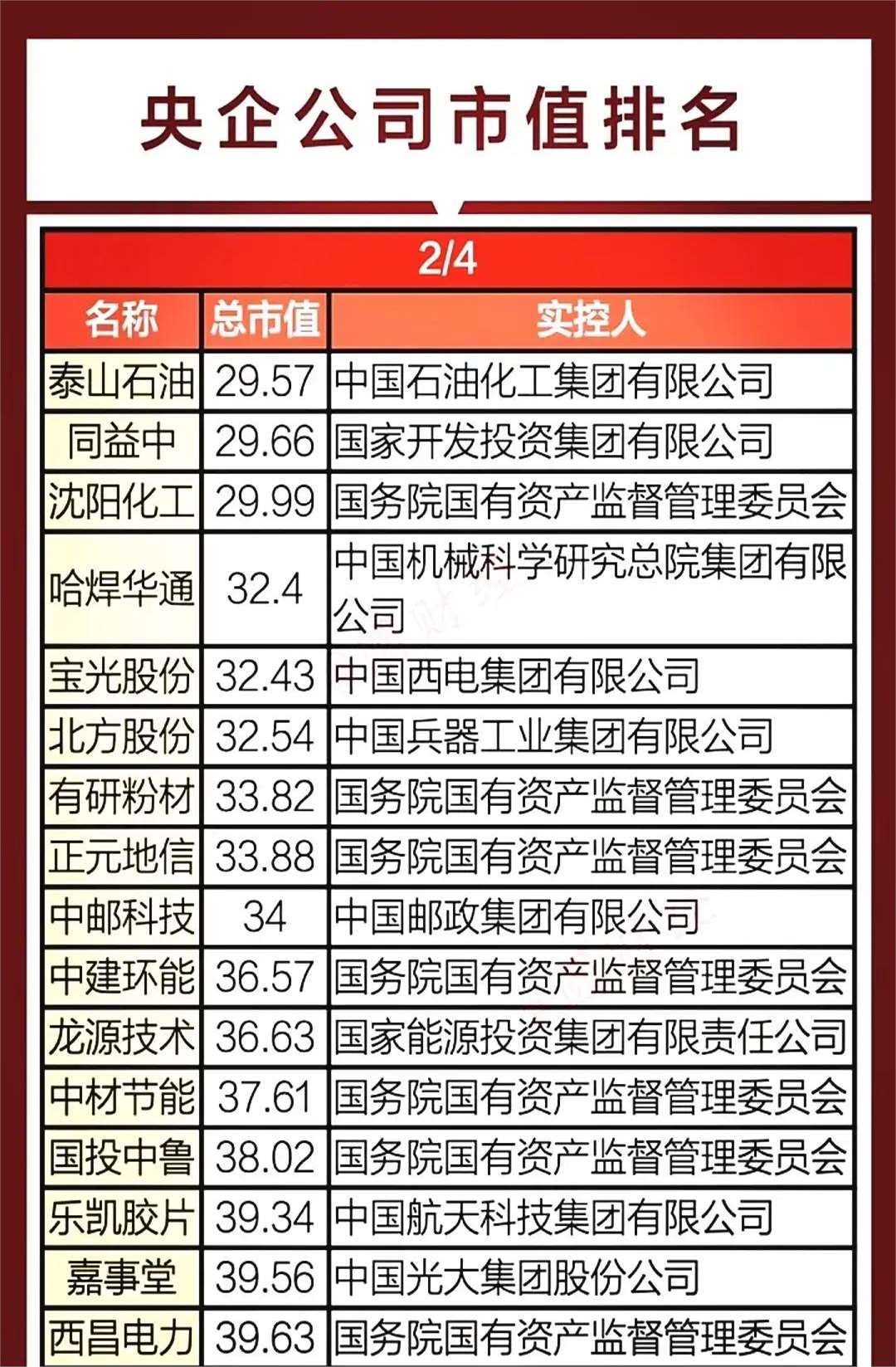 今年以来上市公司已斥资约8400亿元买理财产品