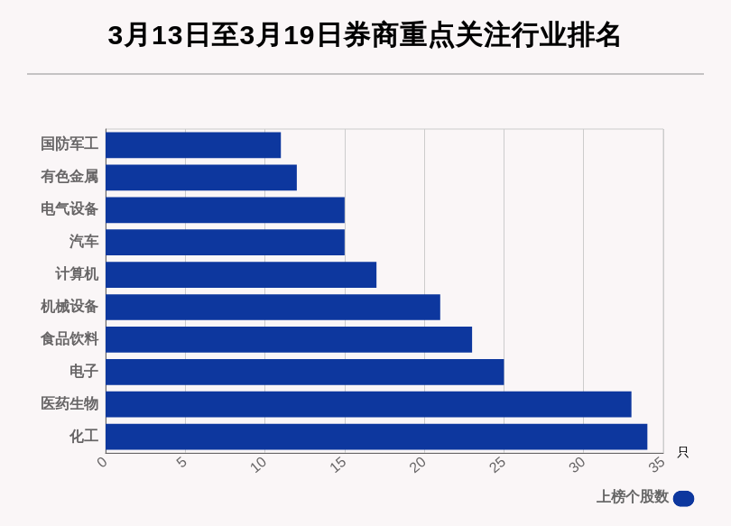 一周银行速览（10.17—10.24）
