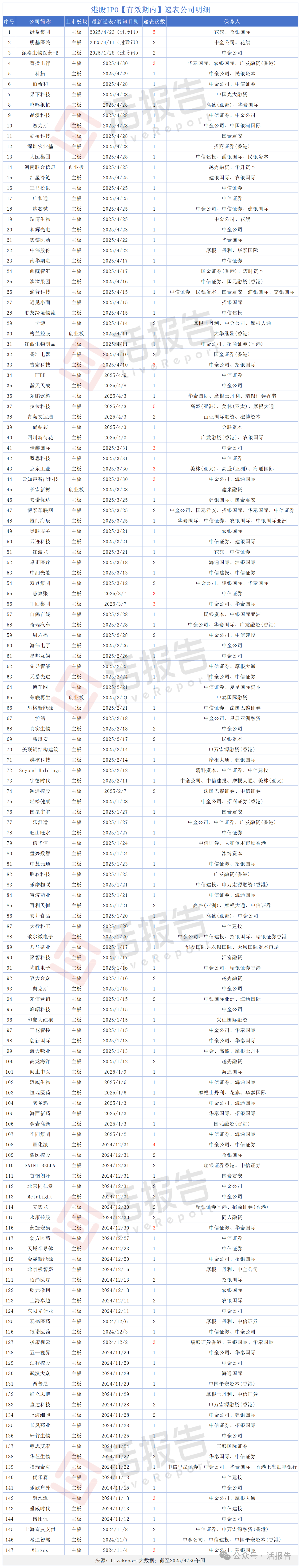 今年以来上市公司已斥资约8400亿元买理财产品