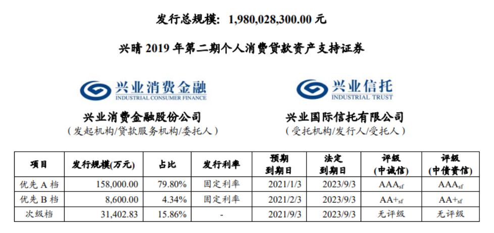 前三季度“保险版ABS”登记规模超2700亿元