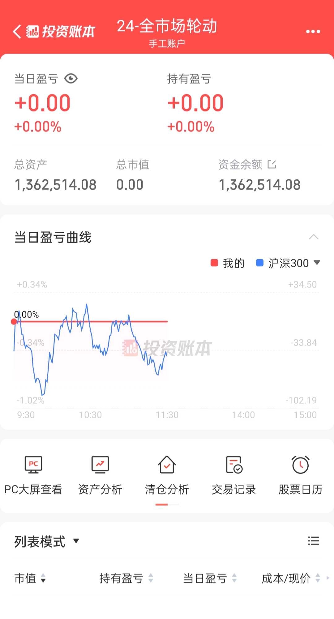 社保基金155亿元持仓曝光：龙头压舱，加码科技