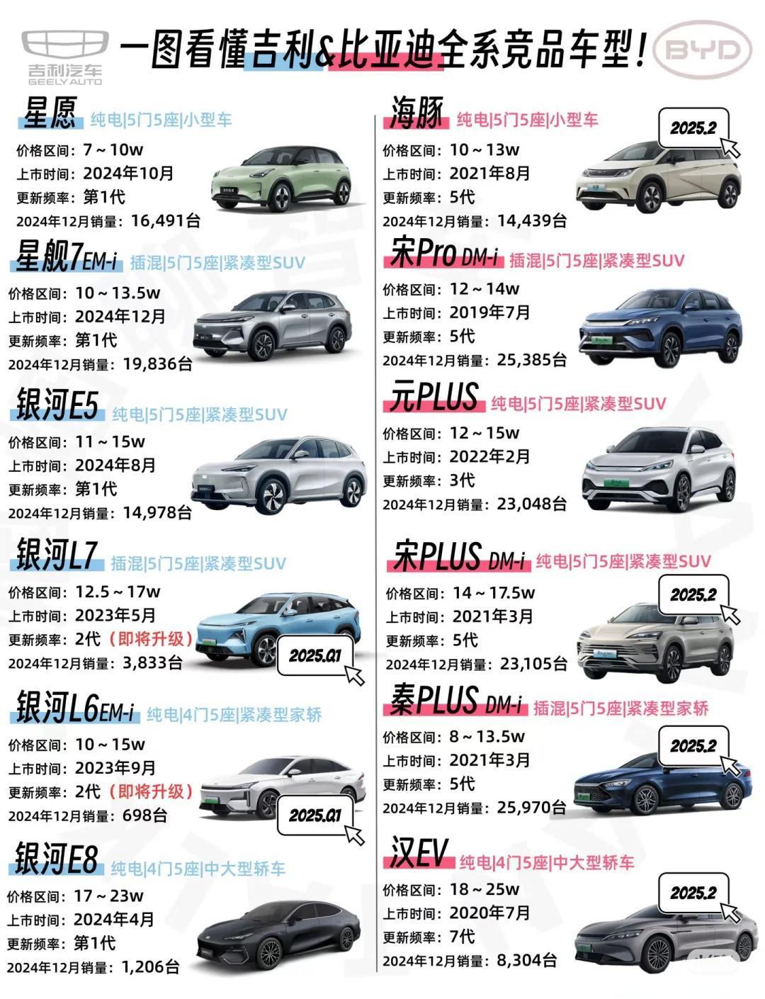 2025新能源物流车产业：从“补贴引导”到“市场主导”的转型_人保车险,拥有“如意行”驾乘险，出行更顺畅！