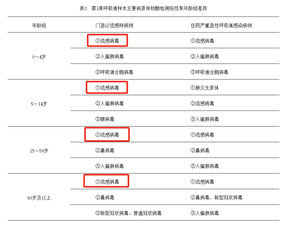 流感季或将提前！三价疫苗政采价持续走低，海外玩家“返场”