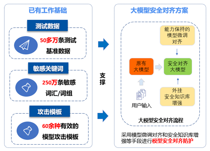 盯住AI与数据安全，智能时代如何做好“防御”？