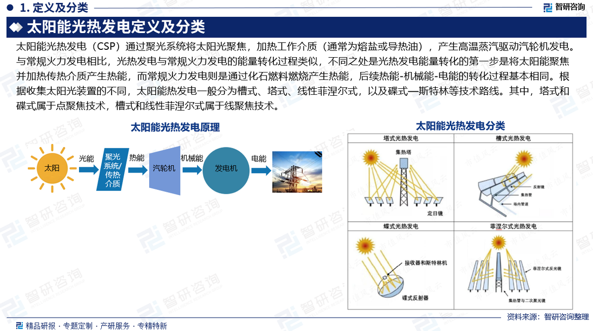 人保车险,人保伴您前行_2025年太阳能板行业全景调研及发展趋势预测