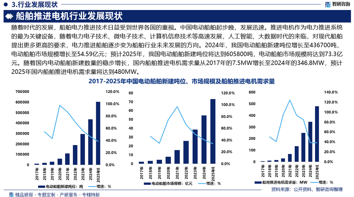 2025年玻璃升降器电机行业市场分析及投资战略研究_保险有温度,人保服务