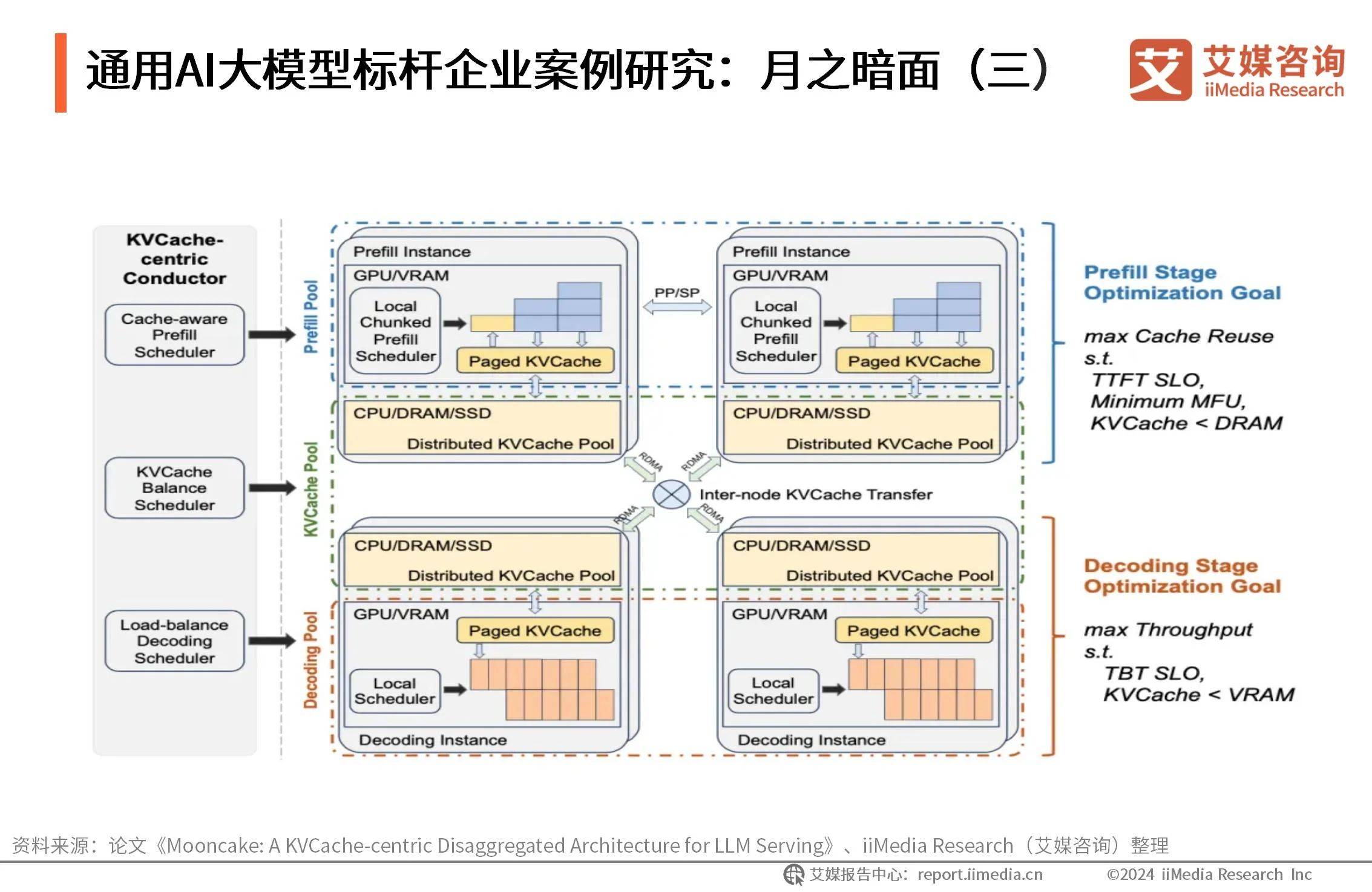 人保服务 ,人保服务_2025中国AI视频行业：多模态大模型开启新纪元