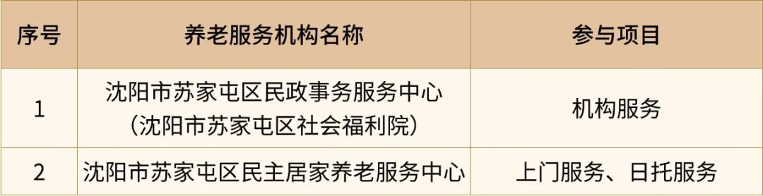 民政部试点向中度以上失能老年人发放养老服务消费补贴