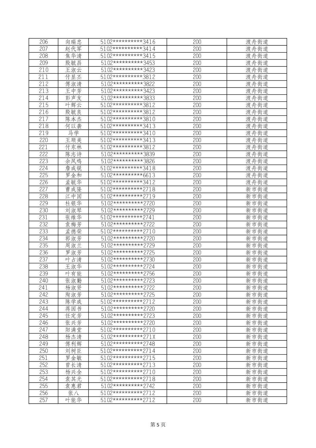 民政部试点向中度以上失能老年人发放养老服务消费补贴