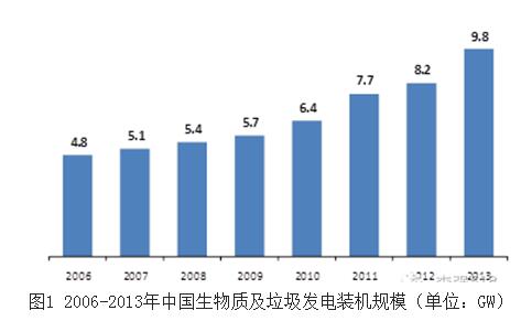 人保服务,人保财险政银保 _生物基因技术行业现状与发展趋势分析