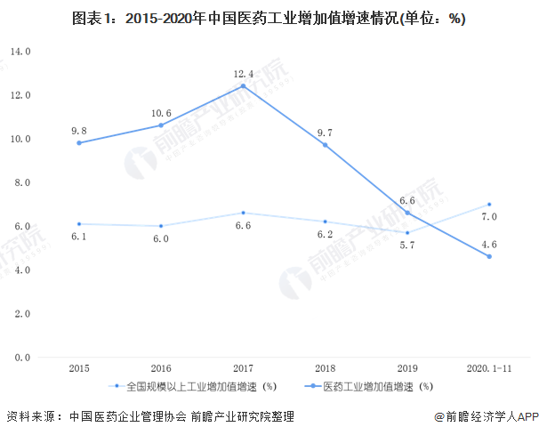 人保服务,人保财险政银保 _生物基因技术行业现状与发展趋势分析