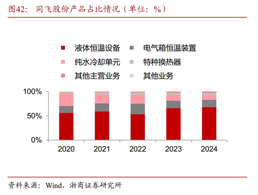 2025中国服务器行业：算力需求爆发下的市场增长与投资机遇_保险有温度,人保服务