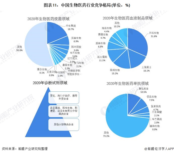 人保服务,人保财险政银保 _生物基因技术行业现状与发展趋势分析