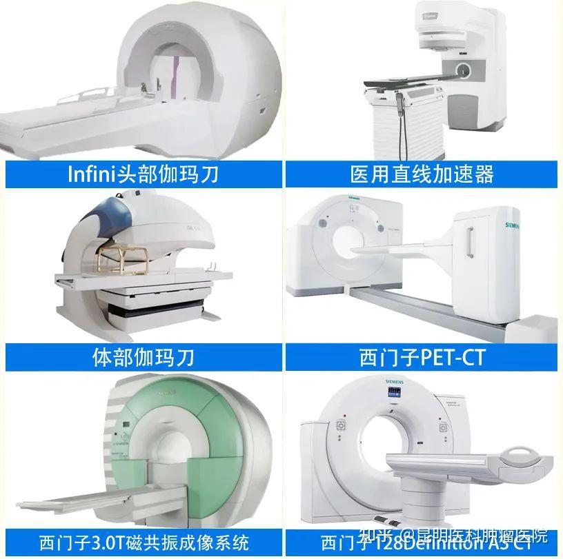 2025-2030年伽玛刀行业：精准医疗政策导向与设备升级换代需求分析_人保车险   品牌优势——快速了解燃油汽车车险,拥有“如意行”驾乘险，出行更顺畅！