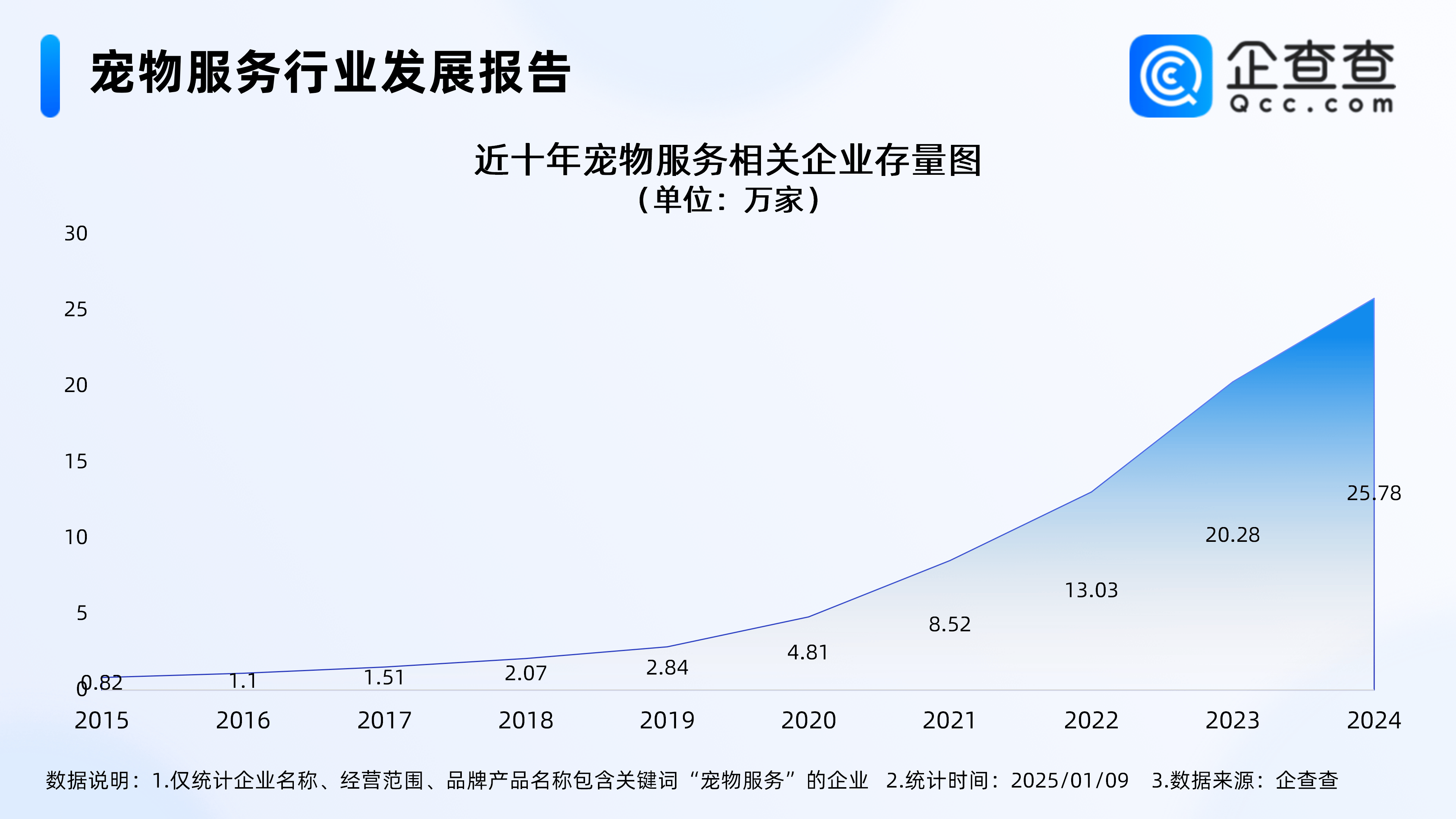 2025-2030年宠物用品市场全景图:发展趋势、供需结构与增长潜力洞察_保险有温度,人保财险政银保