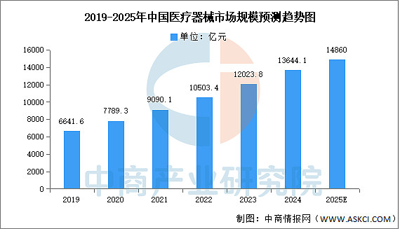 2025-2030药品产业:政府战略规划与区域发展布局谋划_人保车险,人保服务