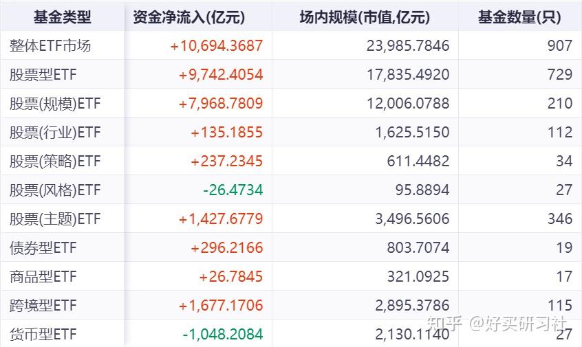 单次上亿元!基金密集发红包,多只ETF成“大户”