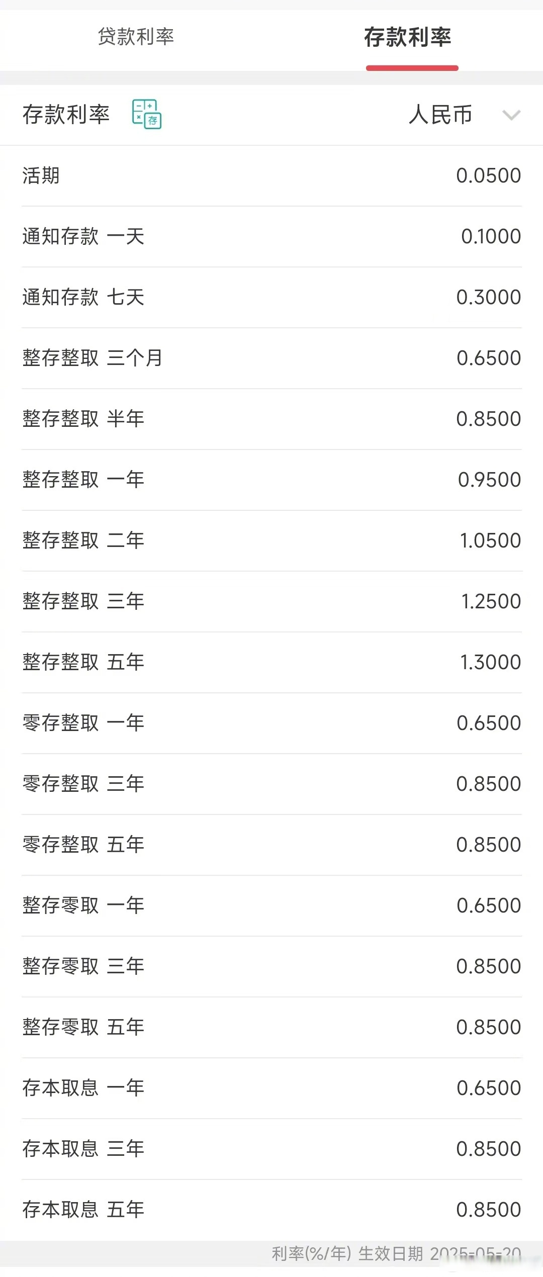 存款利率又双叒下滑！9月份5年期已跌至1.519%