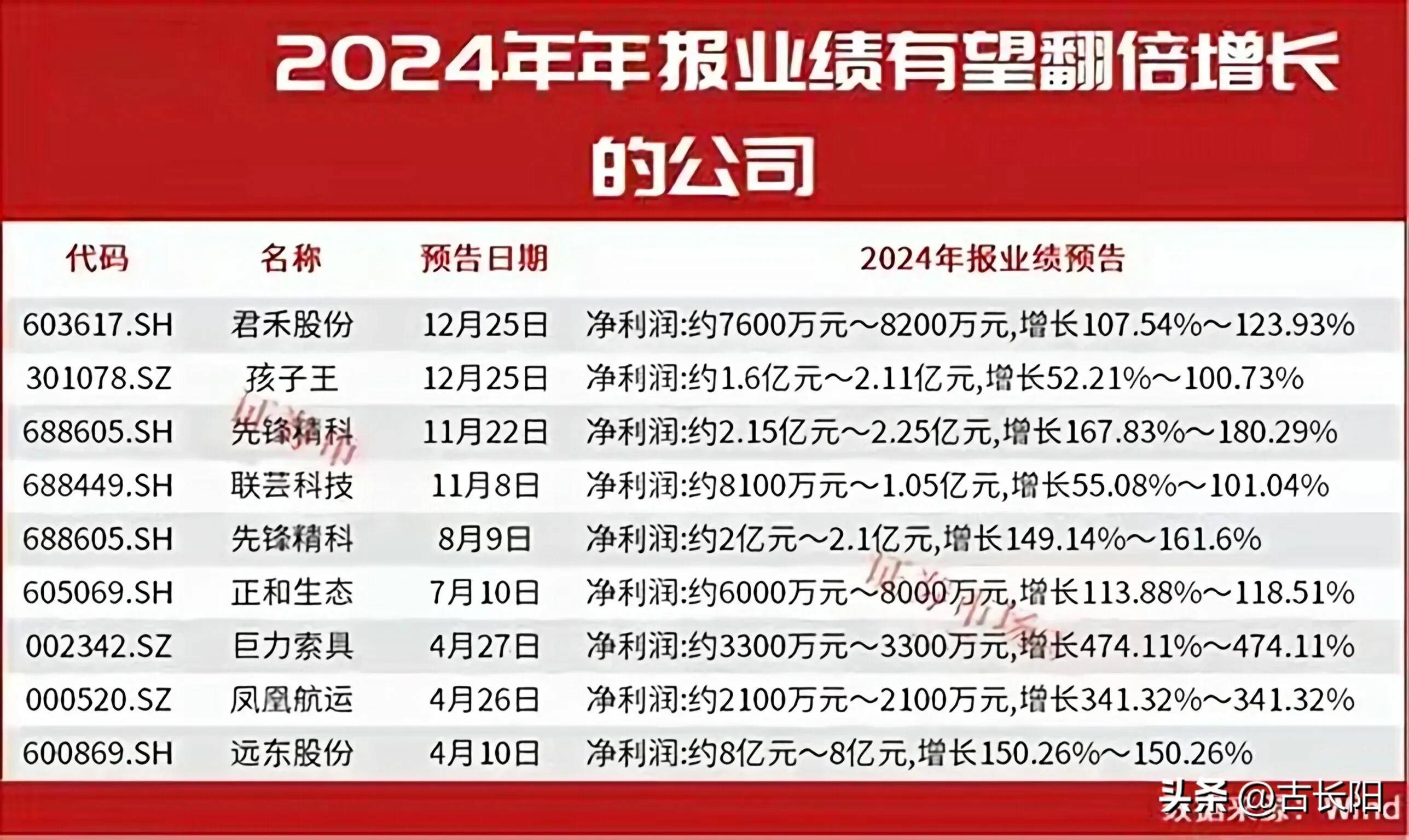 上市银行三季报陆续披露 资产质量均有好转 息差有望企稳