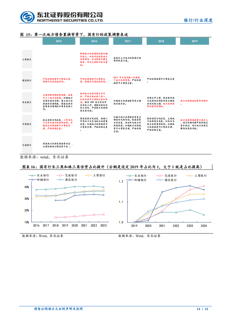 多家银行为“十五五”金融工作“划重点”