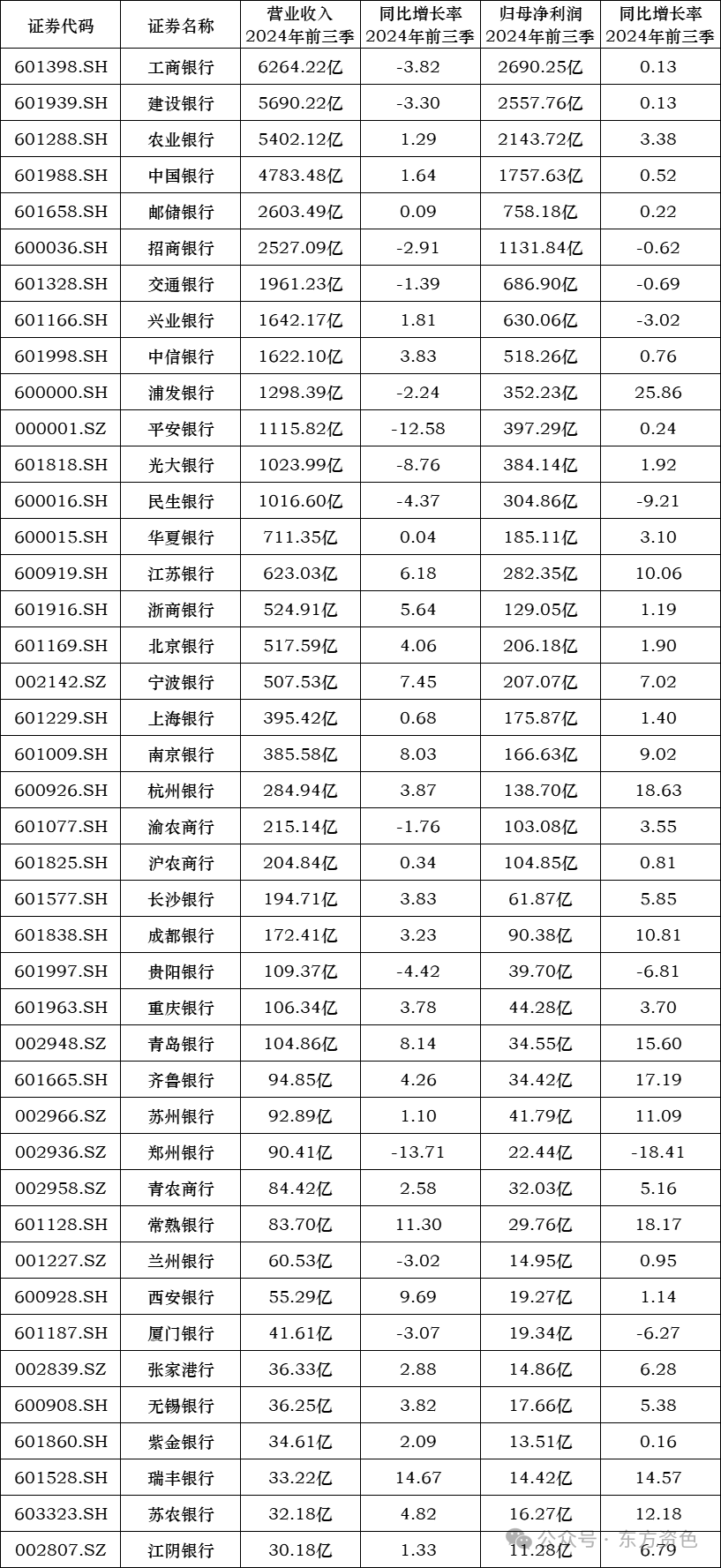 三季报出炉!近2000只公募基金合计利润达1013亿元
