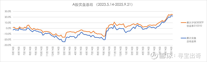社保基金第三季度新进63股增持28股 加大科技赛道布局