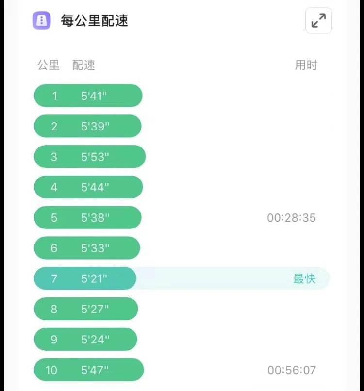 加速布局在线运动赛道，保险公司也要打造自己的“Keep”？