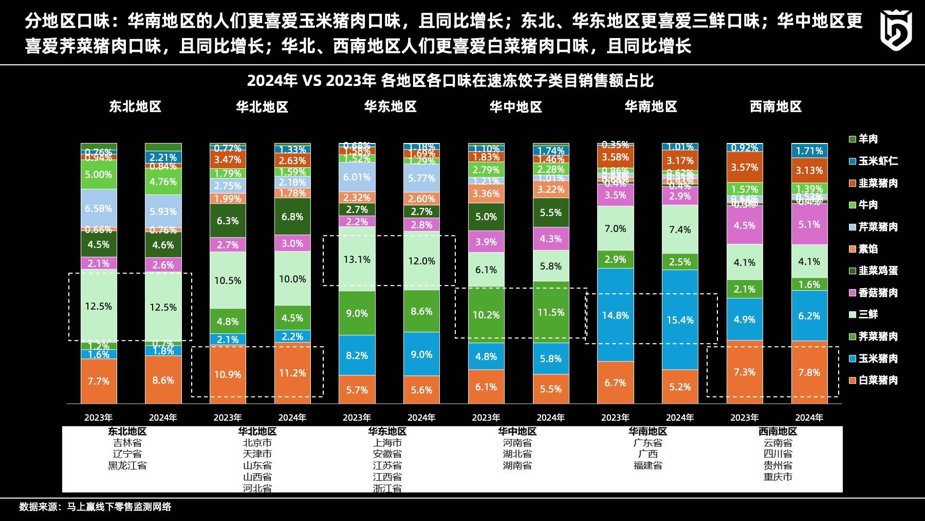 保险有温度,人保财险 _中国食品冷链行业现状分析：今年前三季度食品冷链物流业务总需求量同比增长4.49%