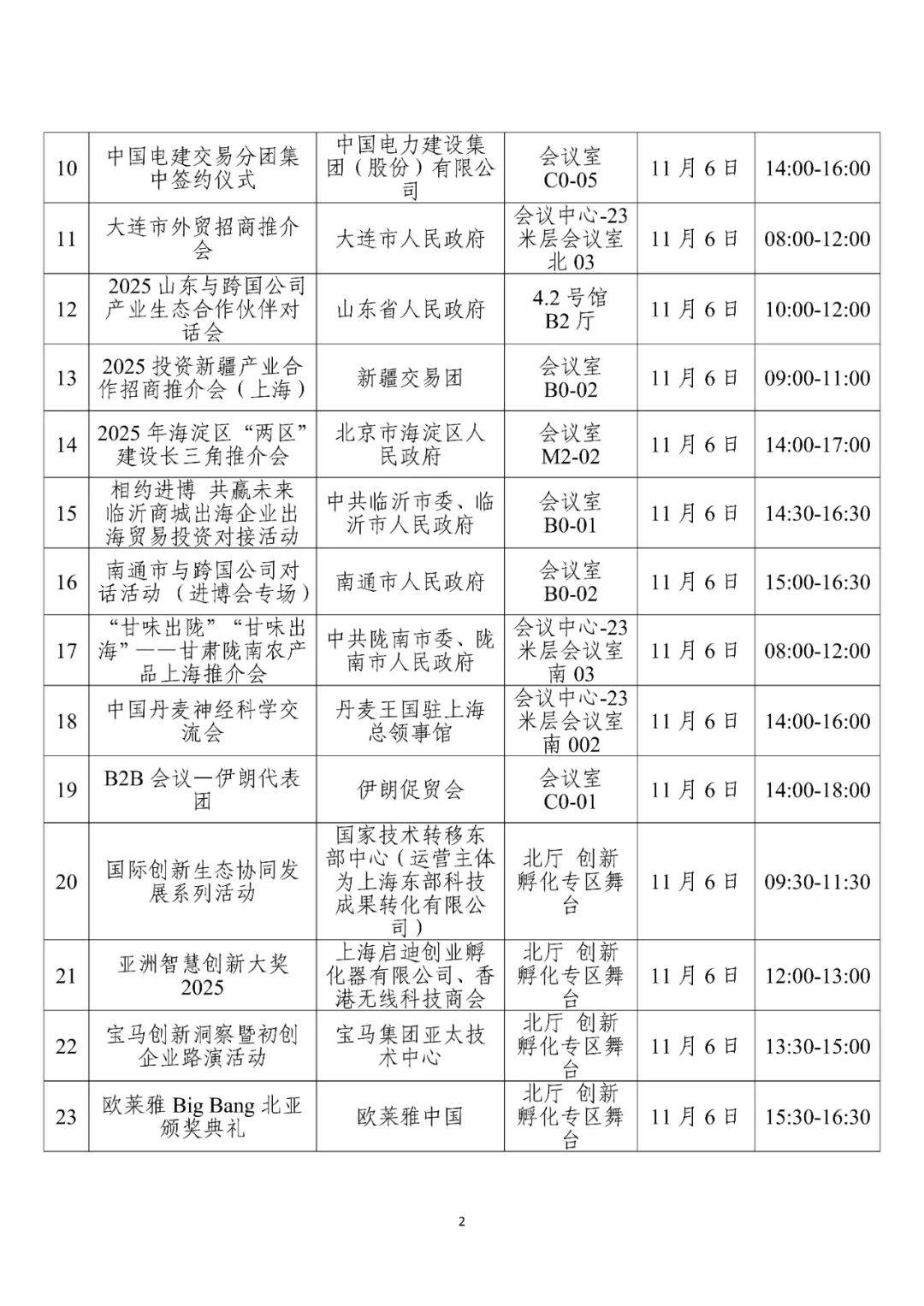 规模再创新高!第八届进博会筹备工作基本就绪