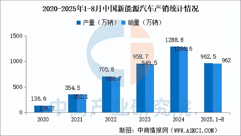 2025-2030年中国改装汽车行业：政策松绑下的投资新机遇_人保车险   品牌优势——快速了解燃油汽车车险,人保财险政银保 