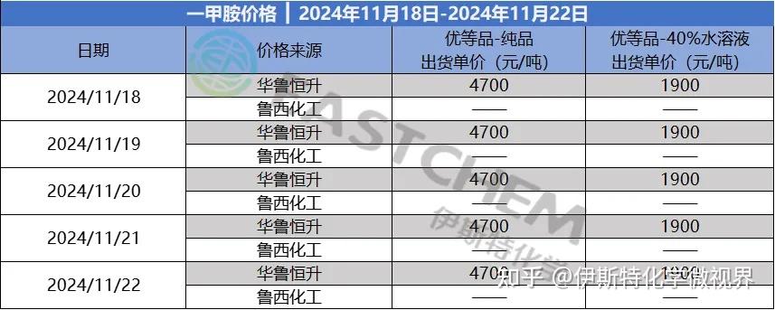人保伴您前行,人保服务_2025-2030年稀有气体行业价格趋势、供需博弈与市场战略布局