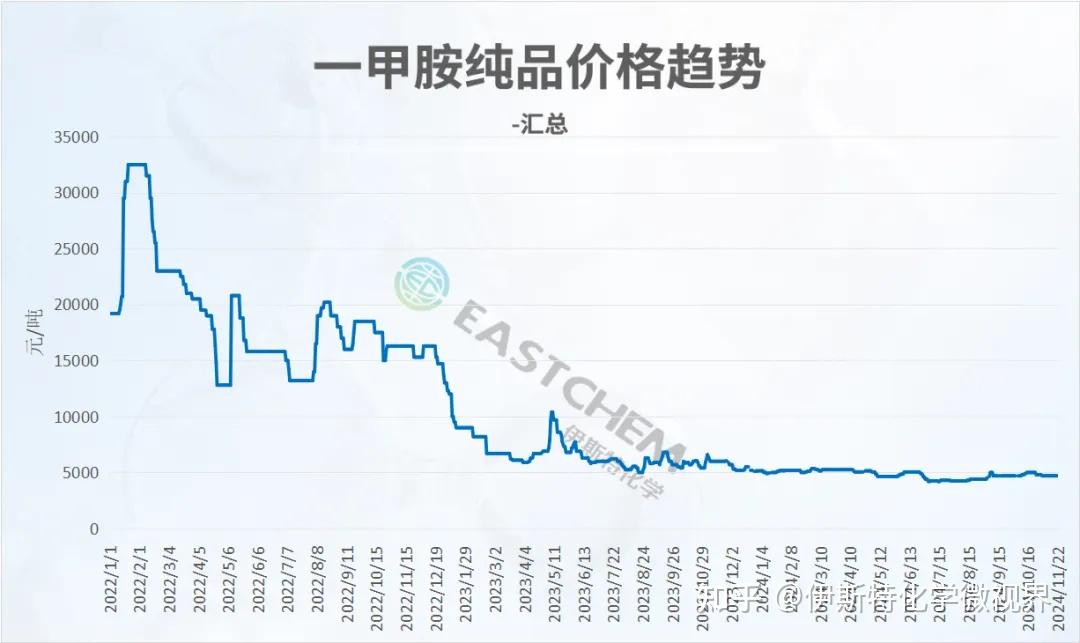 人保伴您前行,人保服务_2025-2030年稀有气体行业价格趋势、供需博弈与市场战略布局