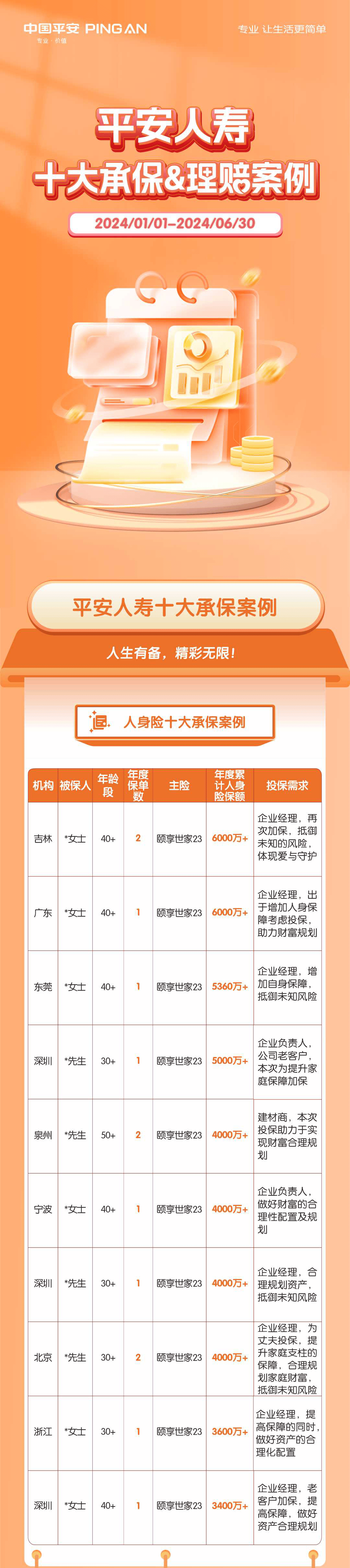 平安前三季度归母营运利润增长7.2%，寿险新业务价值强劲增长46.2%