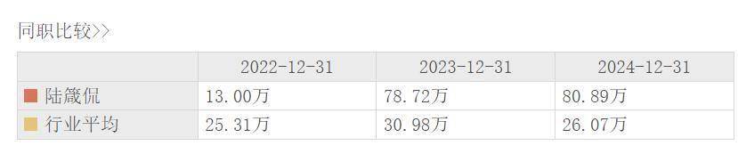 中国银行:卓成文因工作变动辞任,聘任刘承钢为董事会秘书、公司秘书