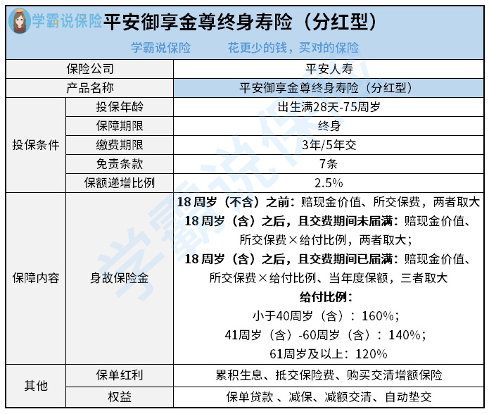 平安前三季度寿险新业务价值增长46.2%，银保渠道新业务价值大增170.9%