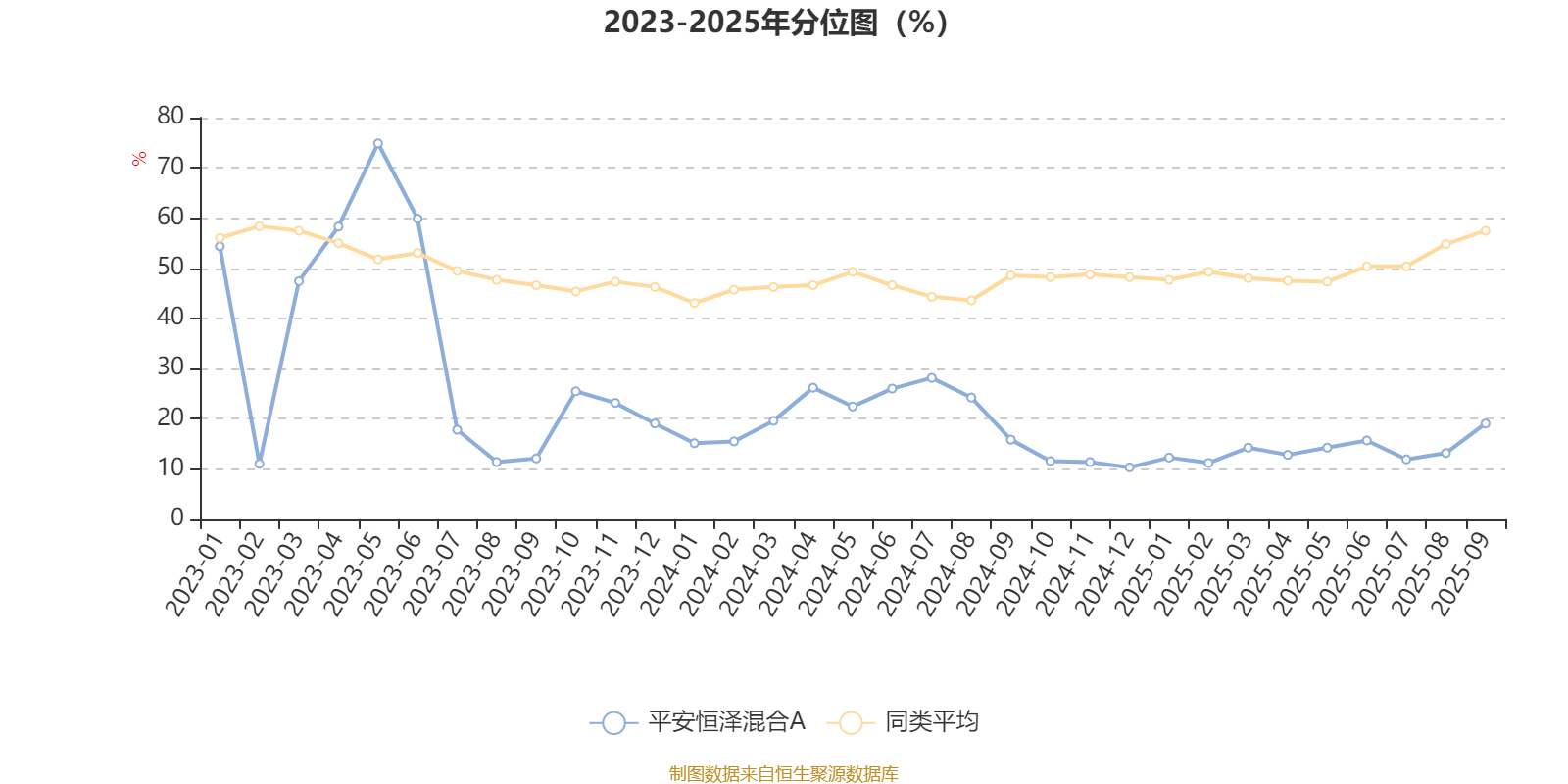 中国平安前三季度归母营运利润增长显著向好,寿险及健康险新业务价值强劲增长46.2% 归母净利润第三季度同比大增45.4%