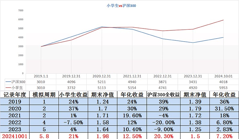 黑龙江2024年对外贸易额较2020年翻一番
