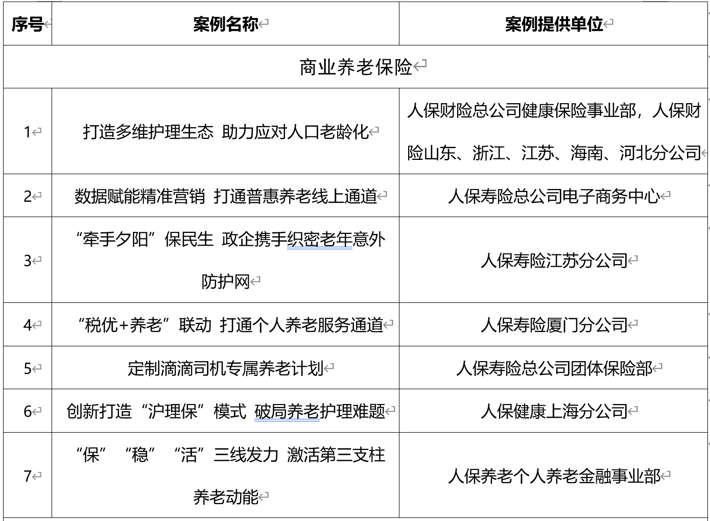 人保财险政银保 ,人保财险 _2025-2030全球卫星遥感行业市场趋势与商业应用前景