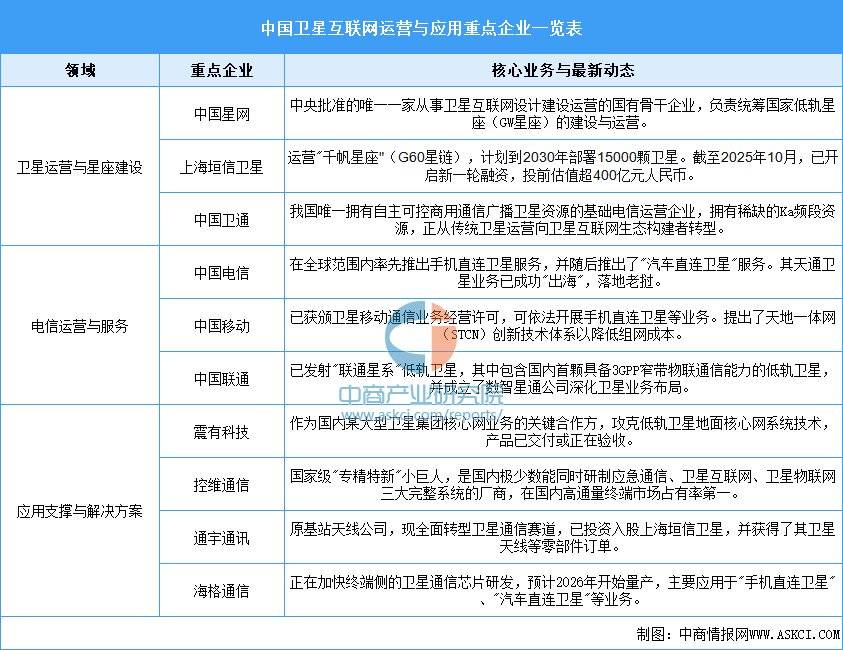 商业航天行业投资全景图:2025-2030,从卫星制造到应用爆发的黄金五年_人保车险,拥有“如意行”驾乘险,出行更顺畅!