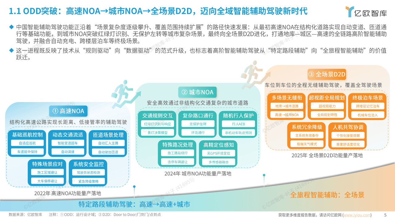 无线鼠标行业“十五五”蓝图:政策引领、市场重构与投资机遇_拥有“如意行”驾乘险,出行更顺畅!,人保有温度
