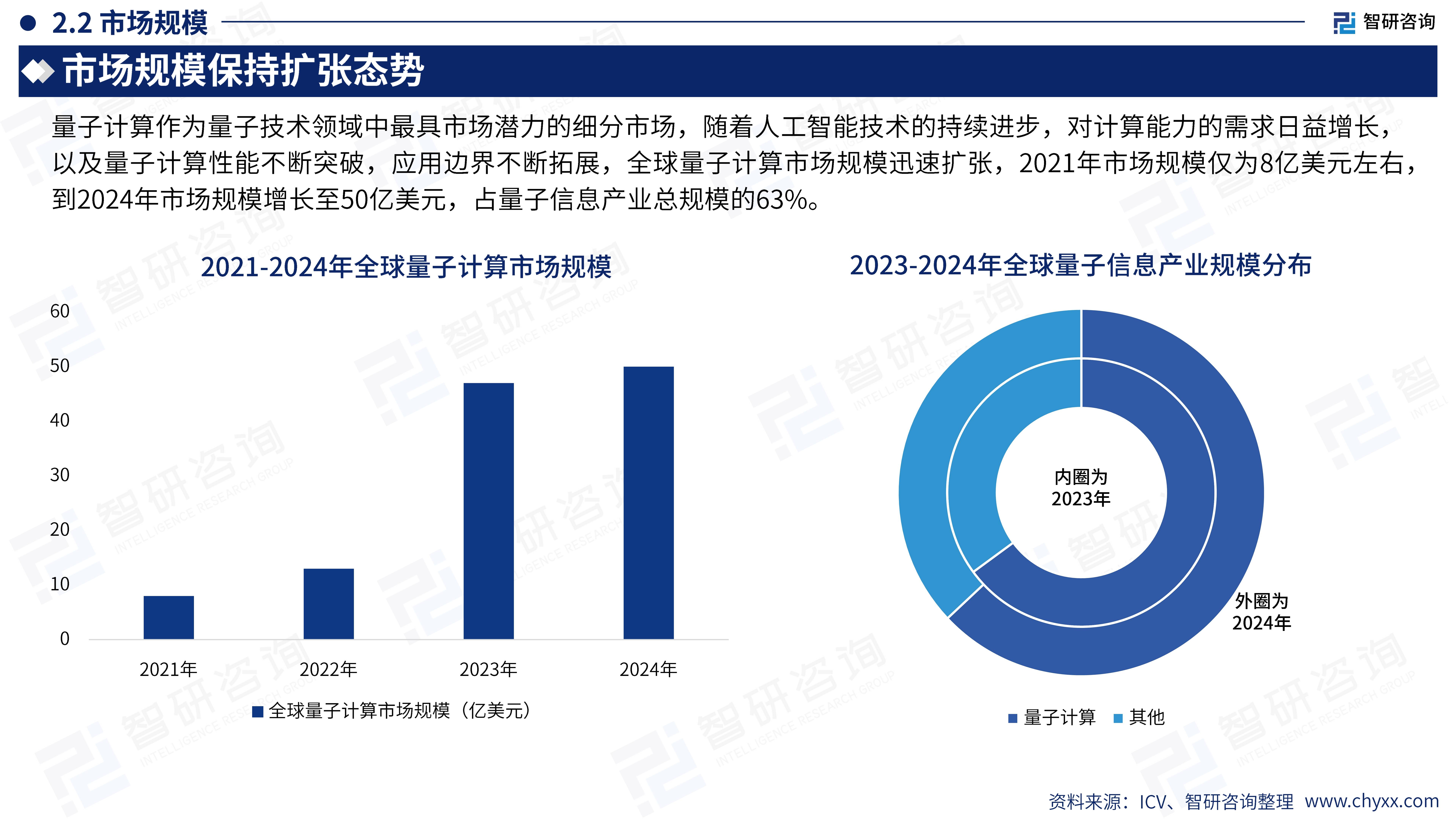 2025-2030年中国AI电子信息行业:投资热点与市场前景分析_保险有温度,人保服务
