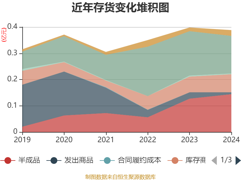 从40亿到0.4亿：保时捷的利润是怎么“消失”的？