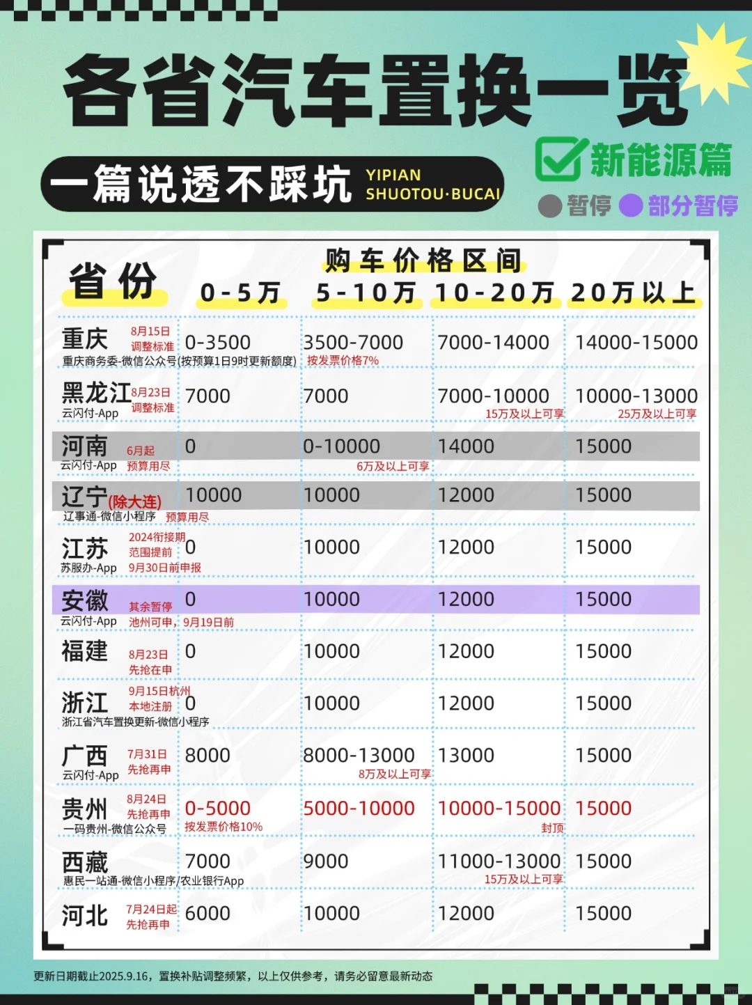商务部：2025年汽车以旧换新补贴申请量突破1000万份