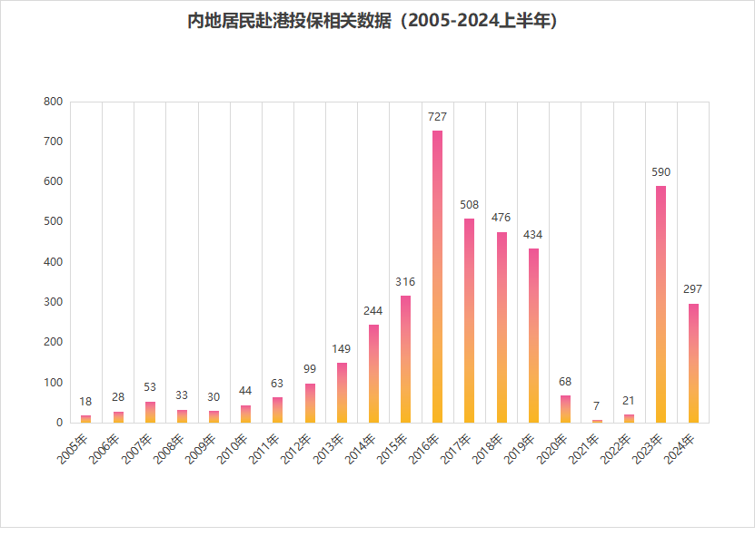 境内险企获准在港发行“侧挂车”保险连接证券