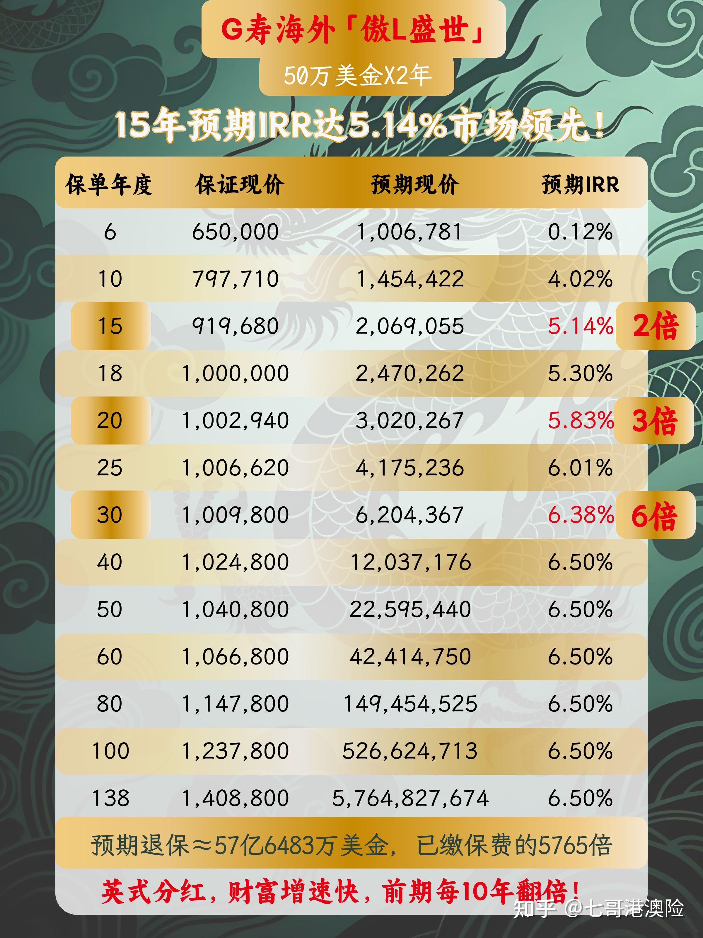 境内险企获准在港发行“侧挂车”保险连接证券