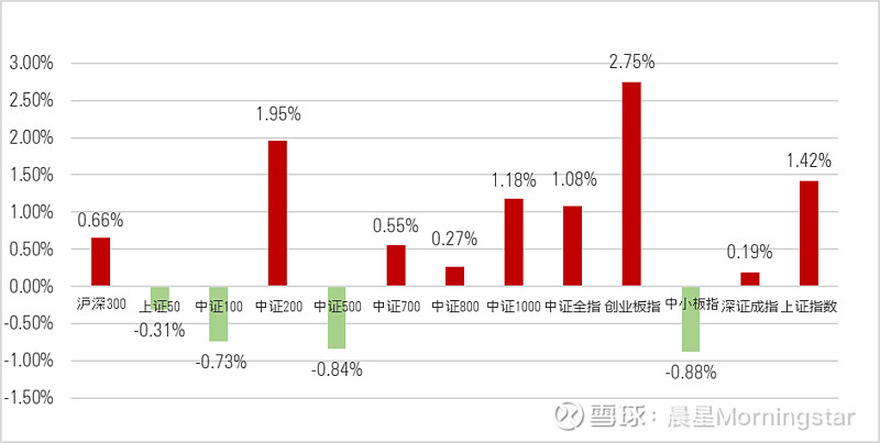 指数基金与“固收+”产品齐发力