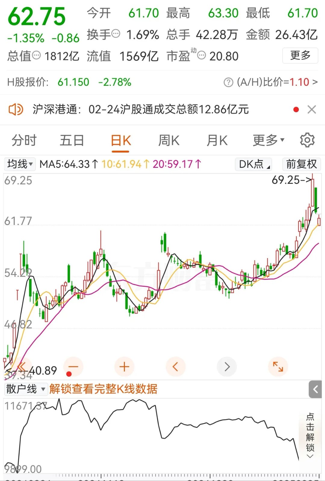 持仓 宁德时代重返头号重仓股“宝座” AI标的晋升公募持仓“新贵”