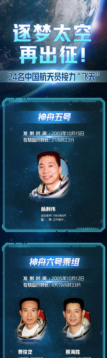 中国最年轻飞天航天员武飞:常态化天地往返让年轻一代有更多为国出征机会